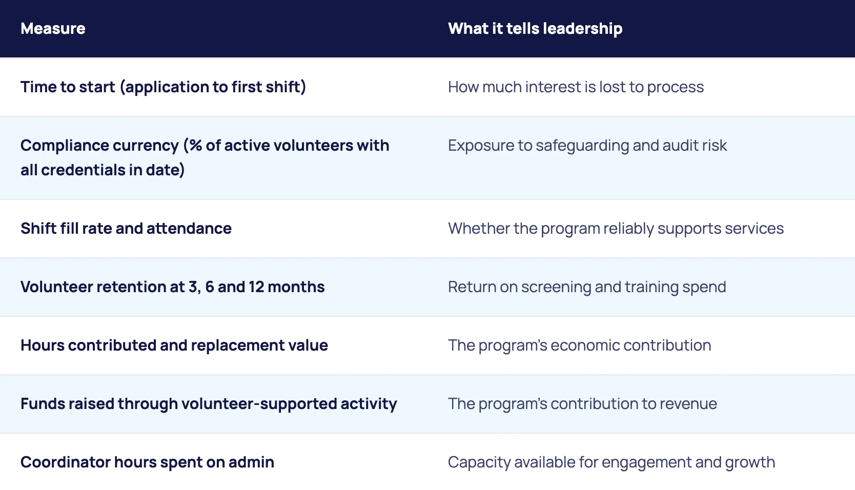 How to measure success - healthcare volunteering