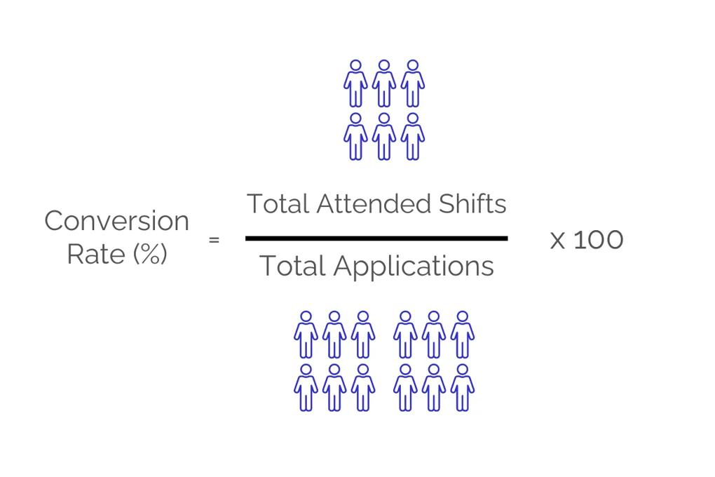 Volunteer Conversion Formula.