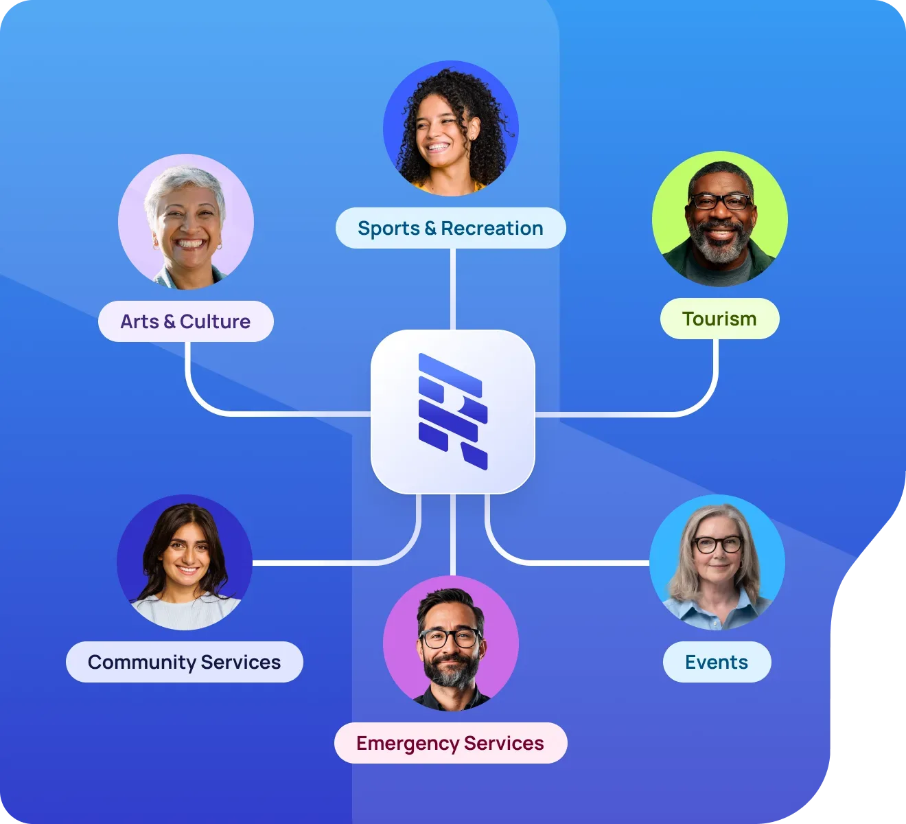 Single source of truth diagram - cities & government