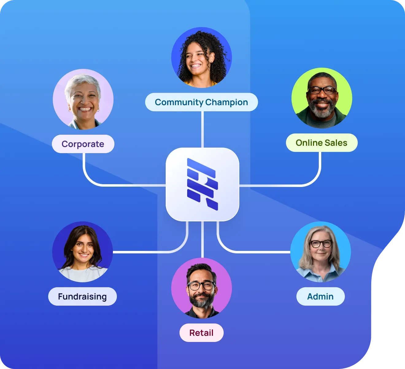 Single source of truth - Hospitals & Healthcare charities