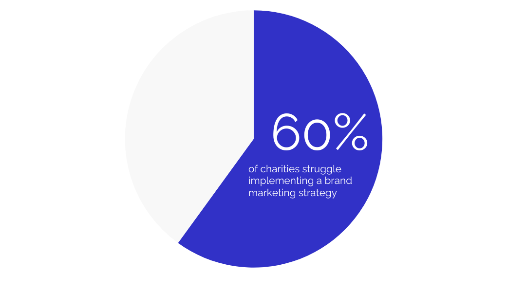 Brand_Strategy