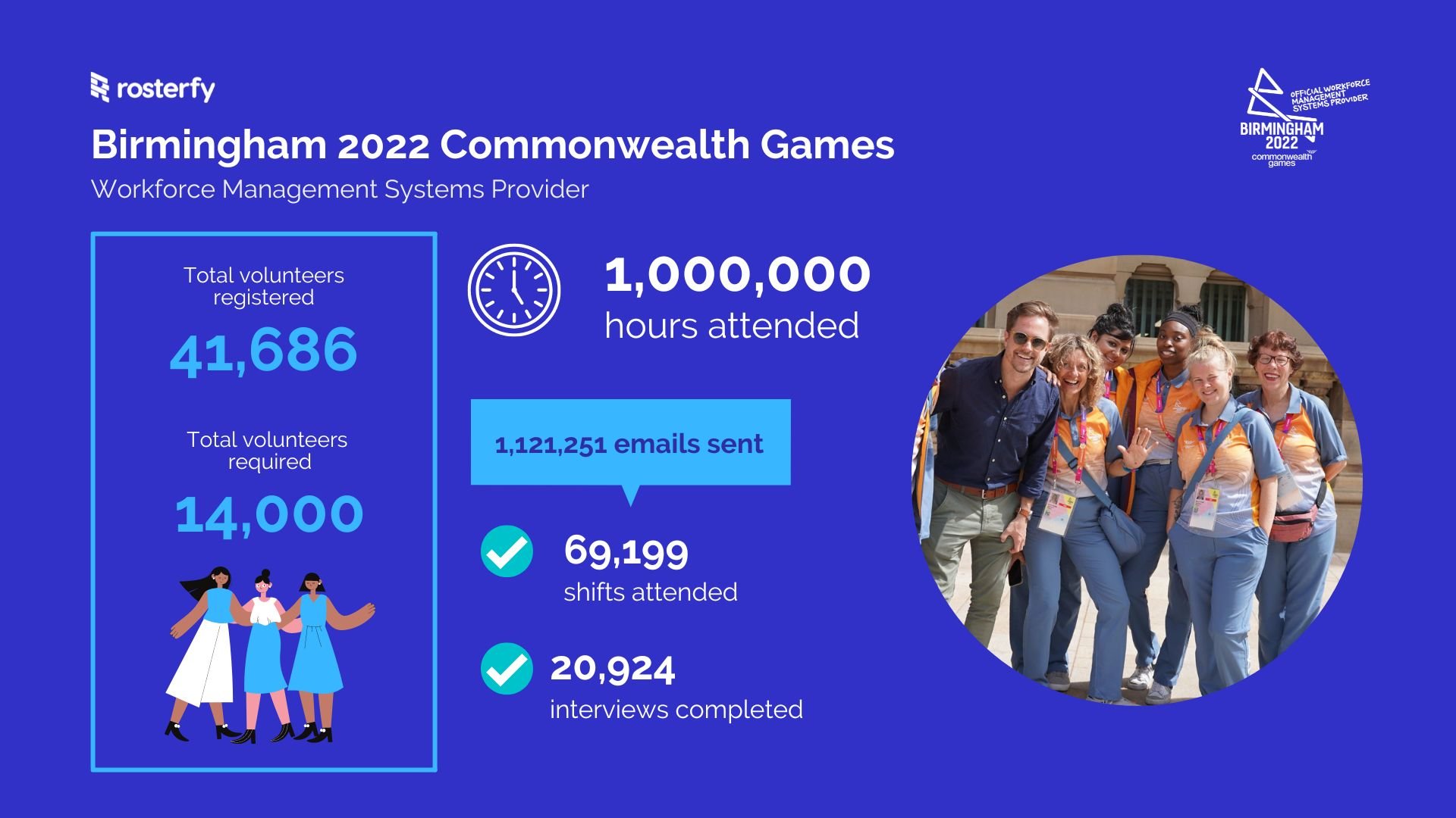 Commonwealth Games Stats Summary (3)