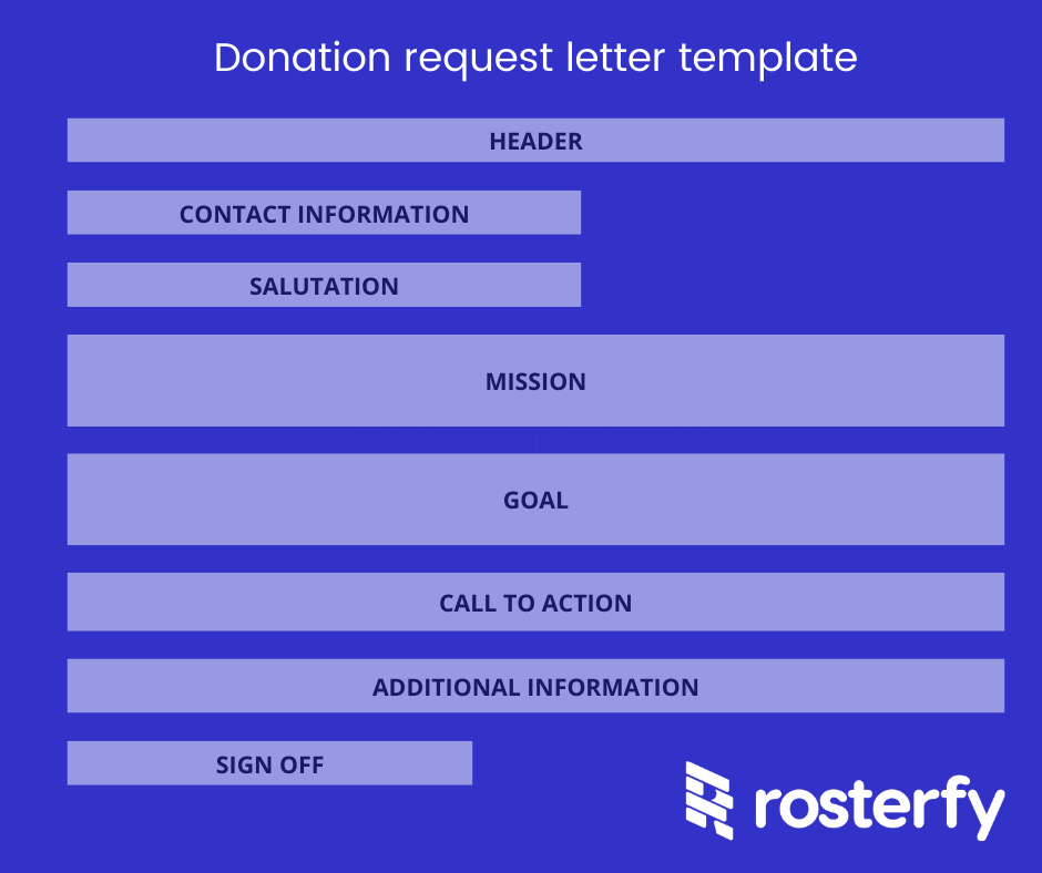 DonationLetter template