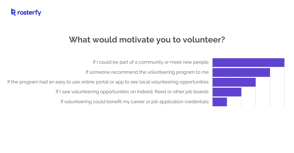Motivate to Volunteer (3)