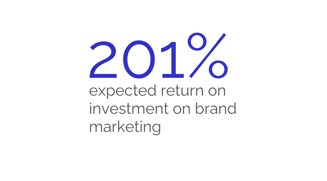 ROI_Brand