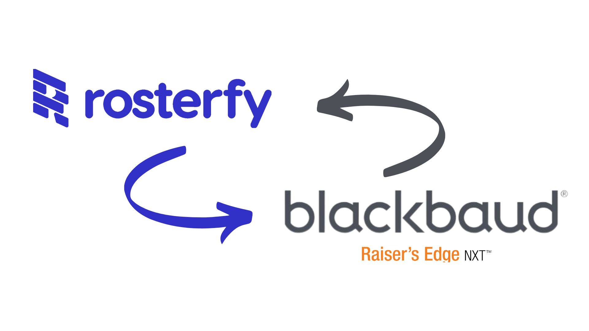 Rosterfy & Blackbaud (4)