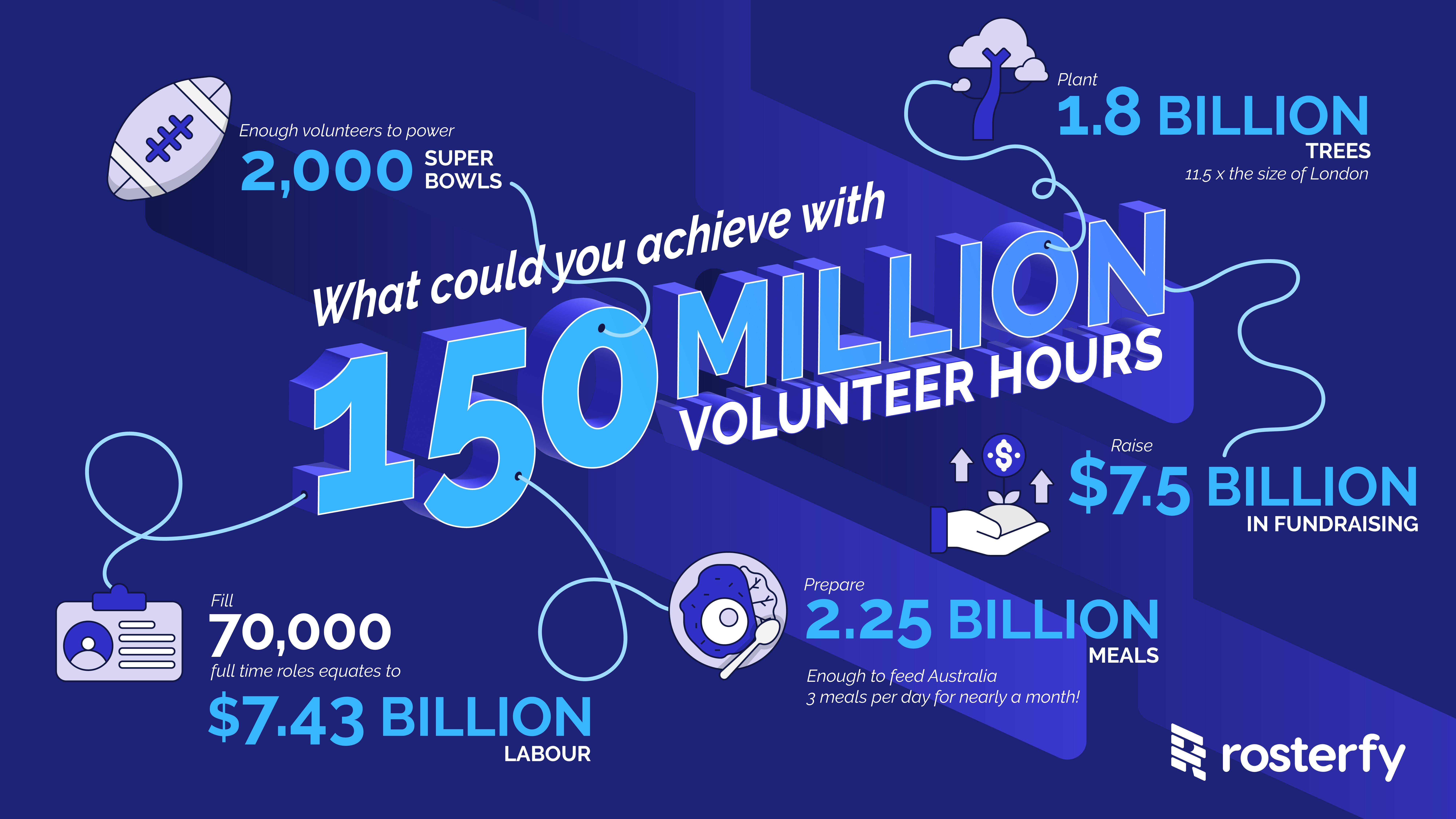 U000997 ROSTERFY VOLUNTEER HOURS SUMMARY 5