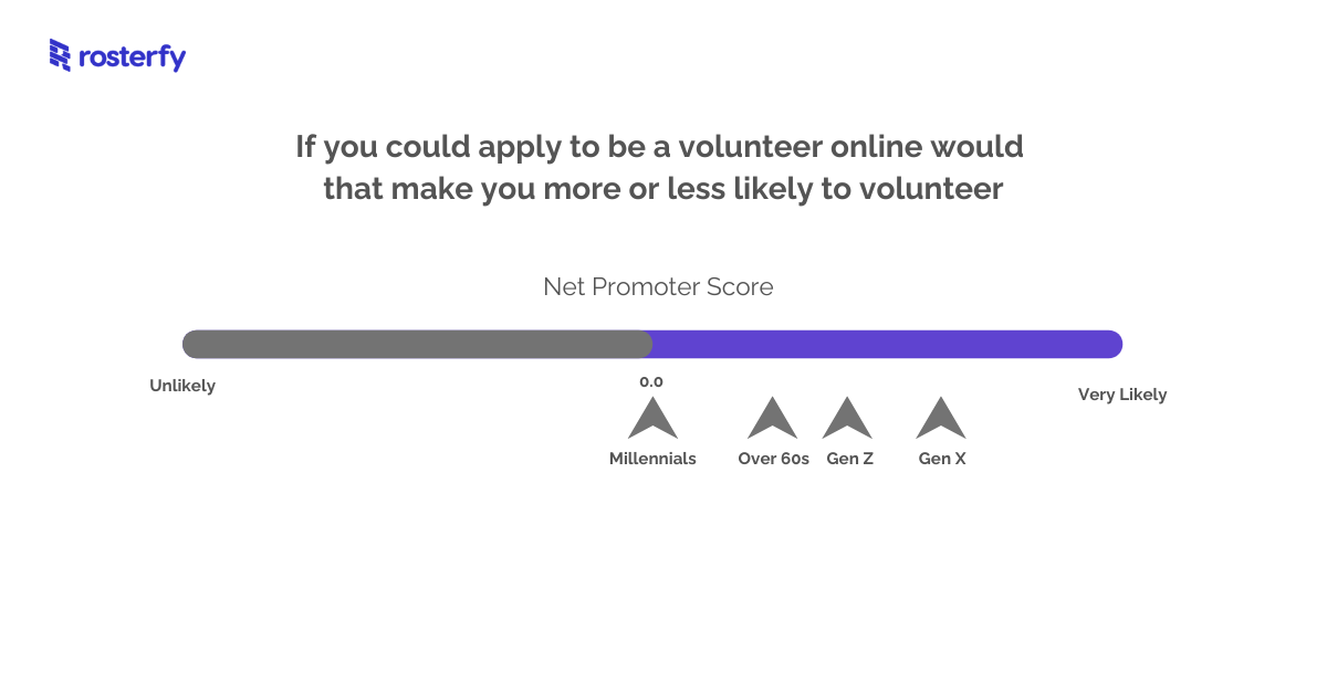 Volunteer Online2-1