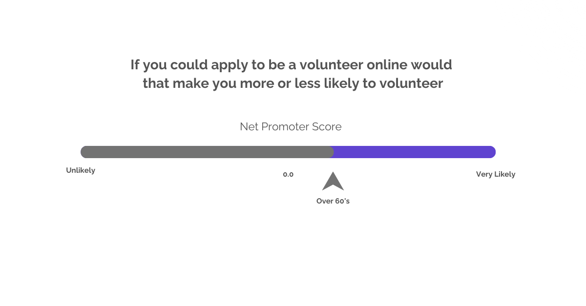 Volunteer Online2