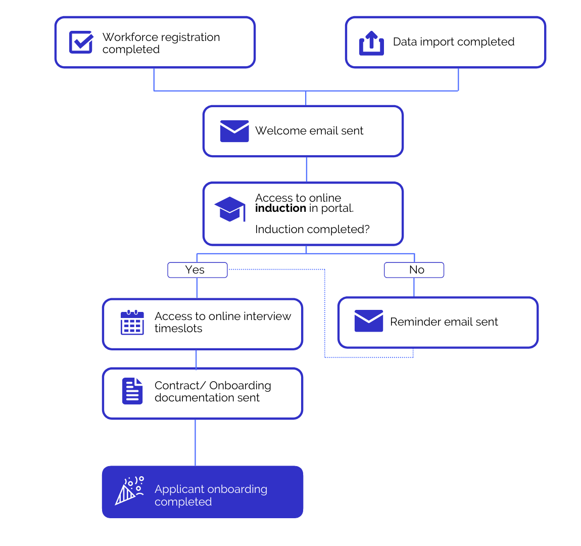 Applicant Tracking Automation (1)