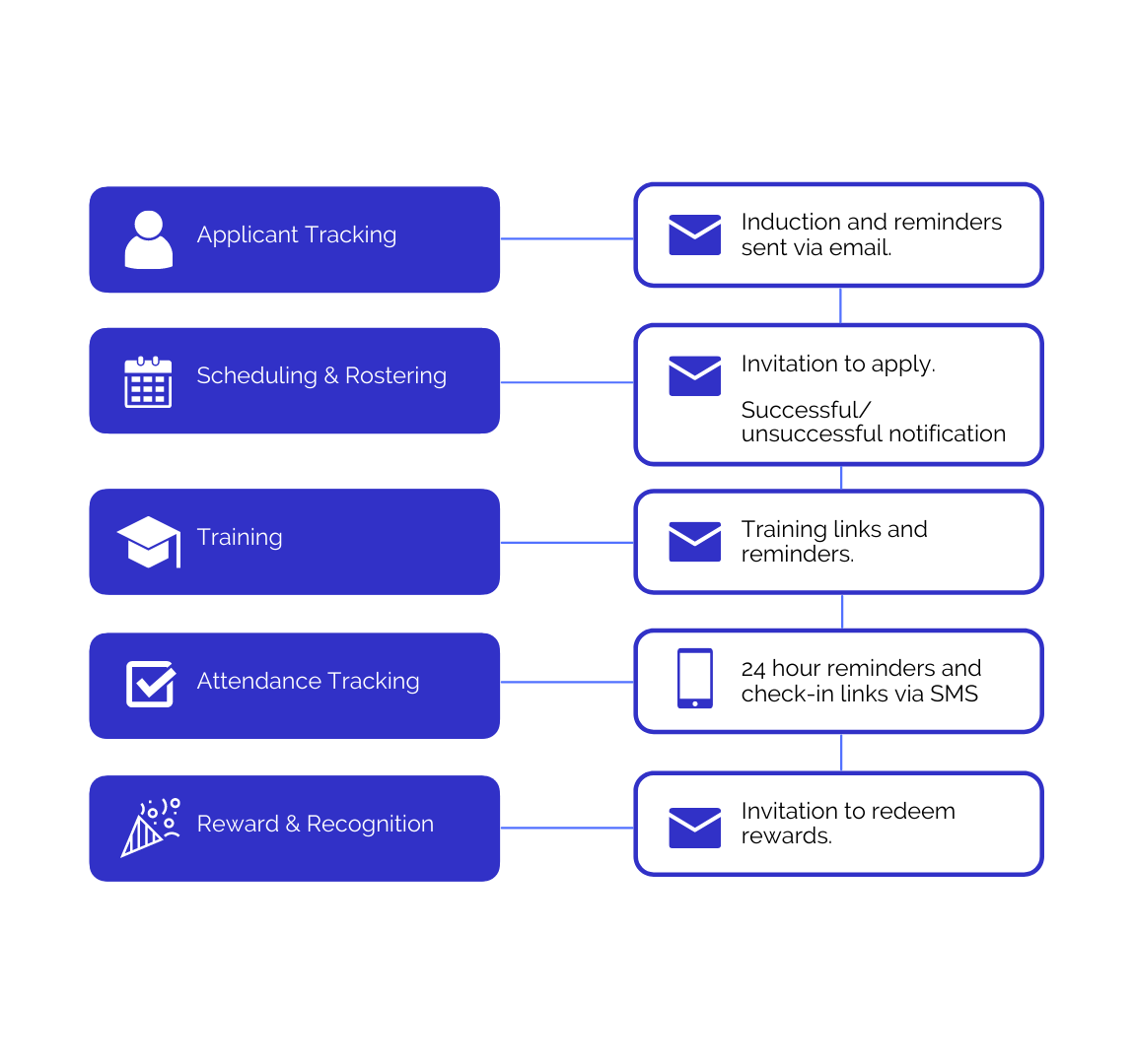 Applicant Tracking Automation (3)