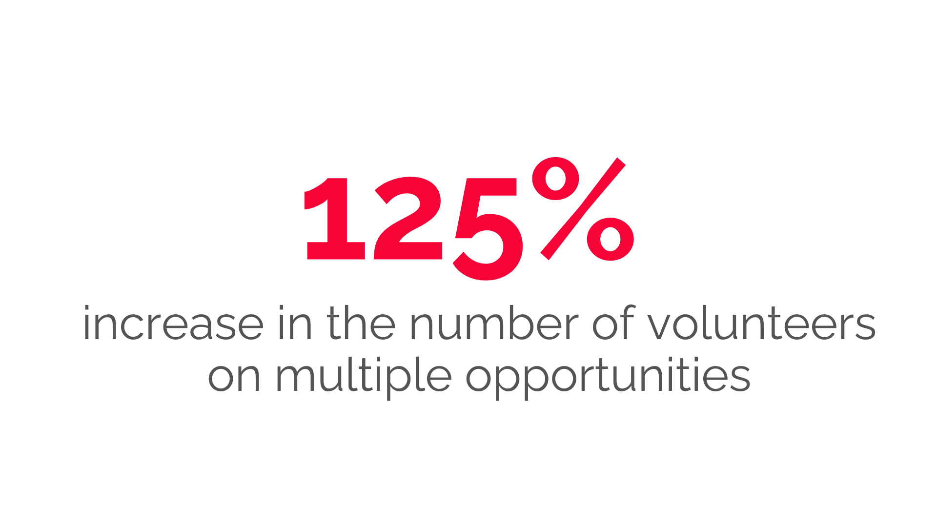BHF Stats (5)
