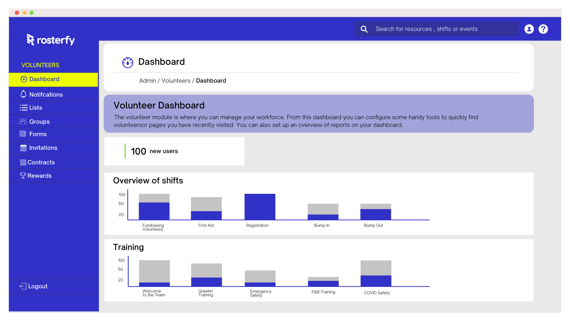 Reporting & Dashboards