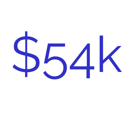 ROI Salary US3 ROI Salary US3