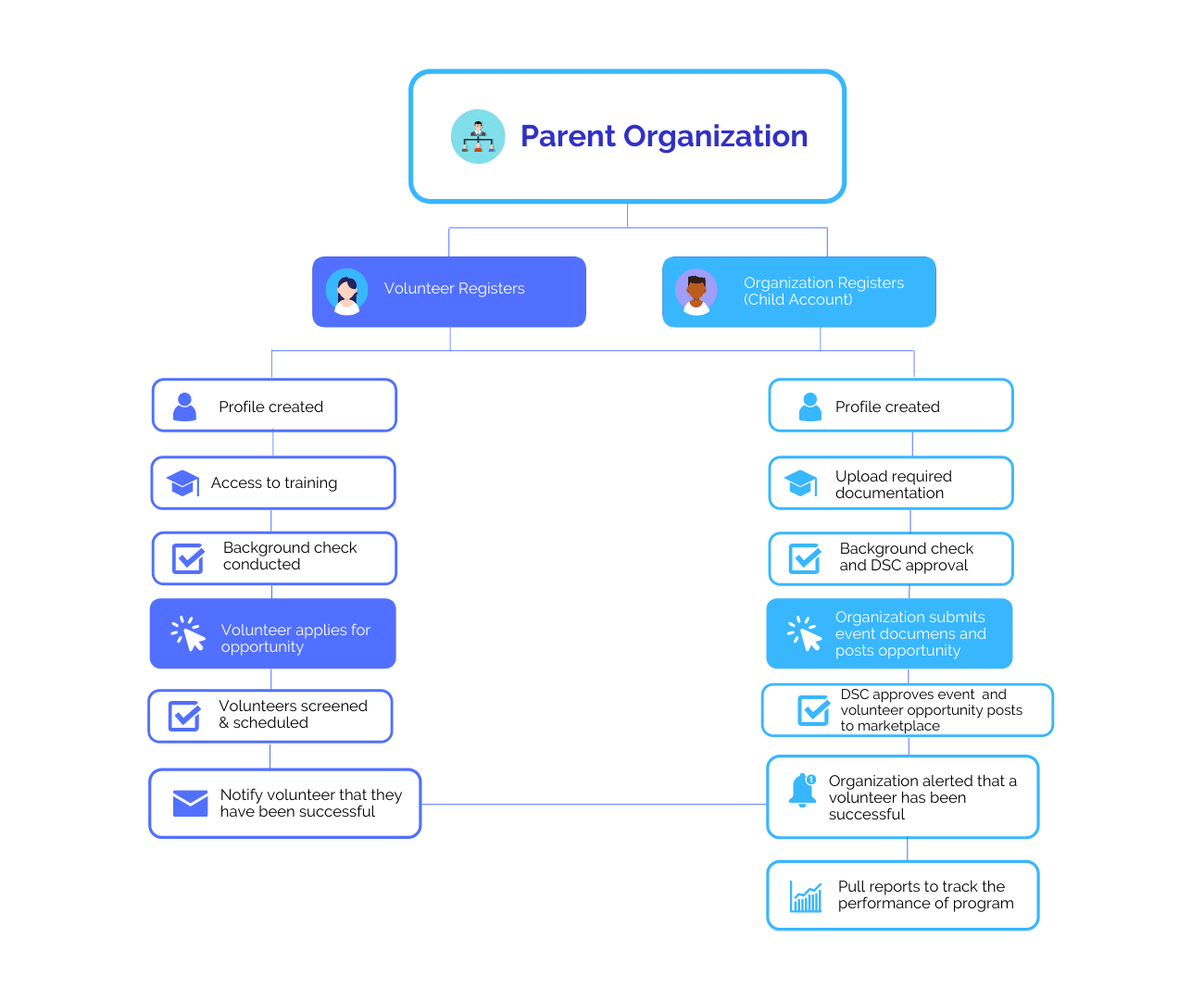 Rosterfy Connect Automation