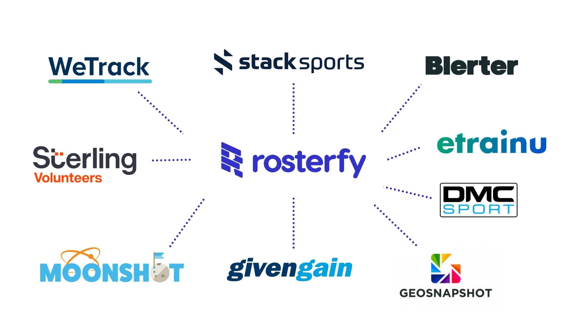 Rosterfy Partners Rosterfy Partners
