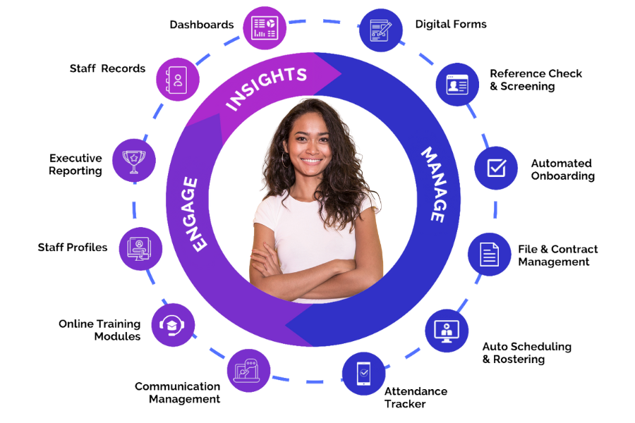 Rosterfy Wheel of Features-3 Rosterfy Wheel of Features-3