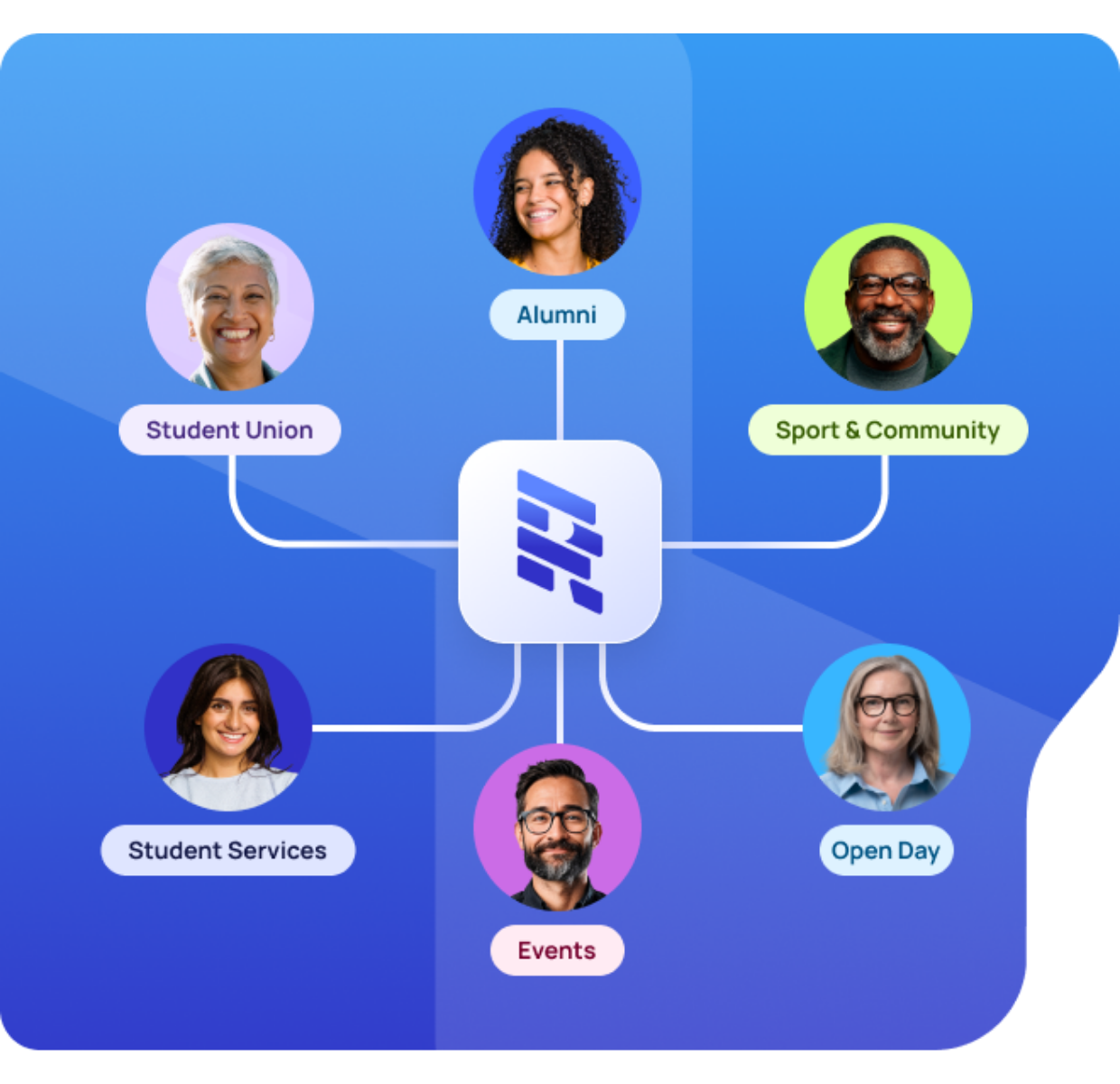 Single source of truth - cities Single source of truth - cities