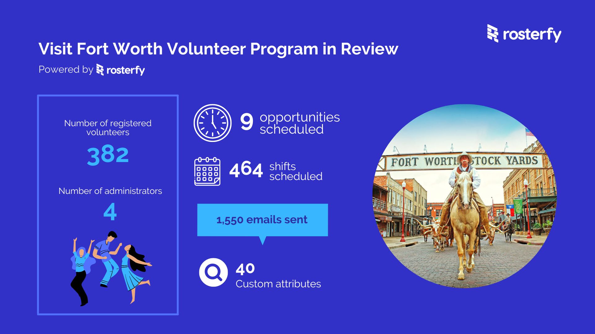 Rosterfy Webinar: Indiana Sports Corp & Visit Fort Worth