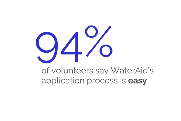 WaterAid volunteer Application WaterAid volunteer Application