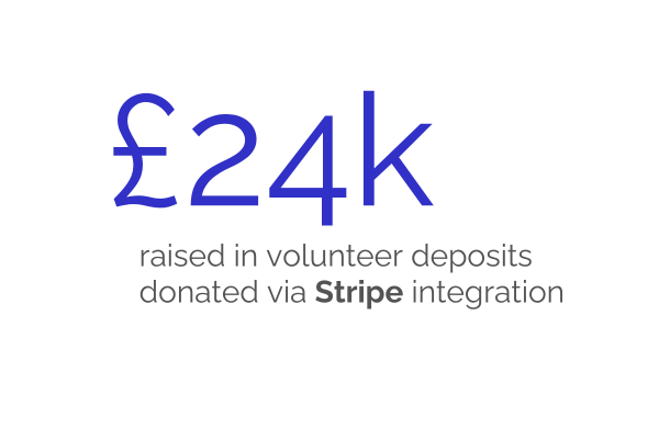 WaterAid volunteer donations (1)