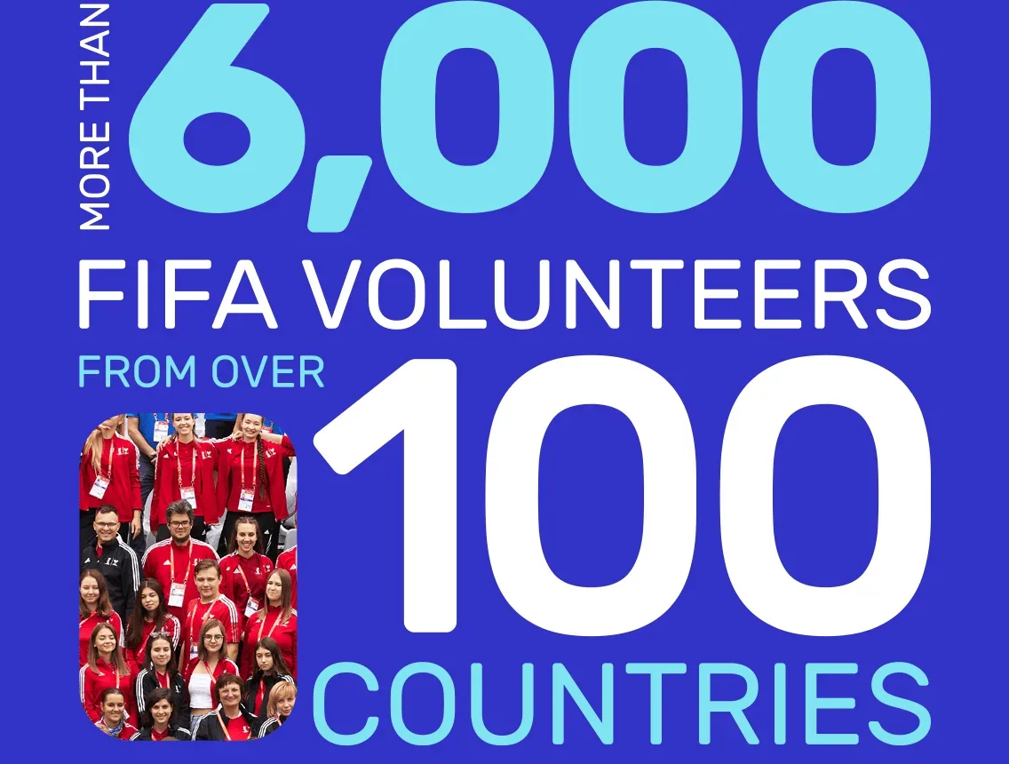 fifa's 2021 volunteers image block