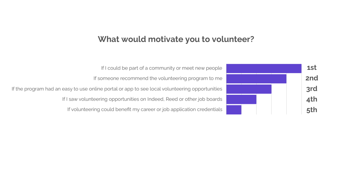Motivate to Volunteer2