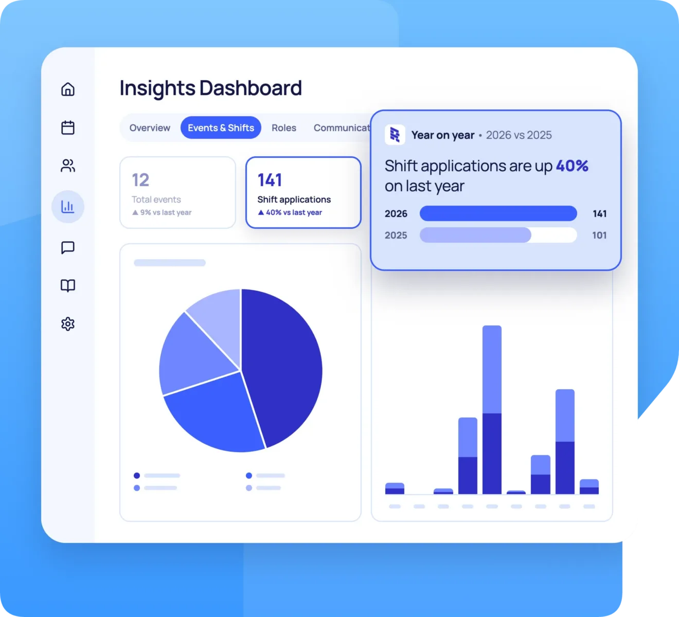 Rosterfy Dashboard - multiple graphs highlighting year on year comparisons