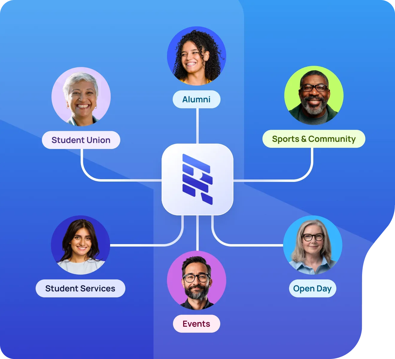 Single source of truth - Universities & Colleges