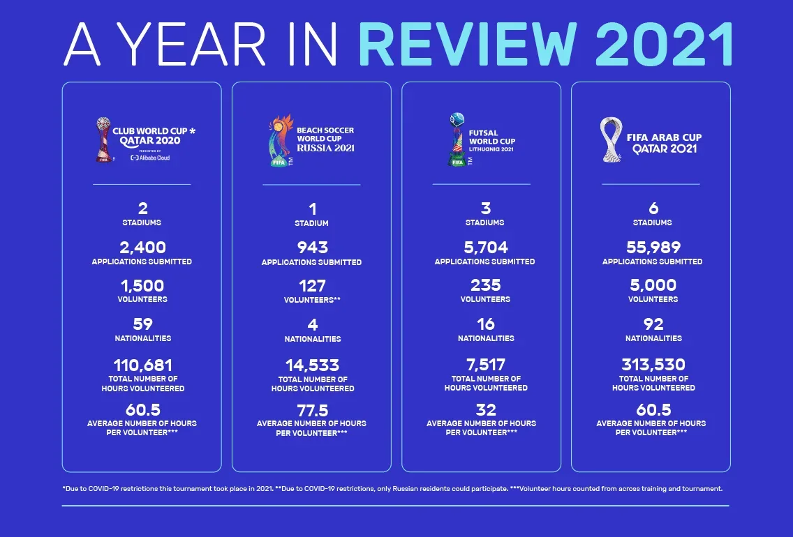 fifa's year in review stats table