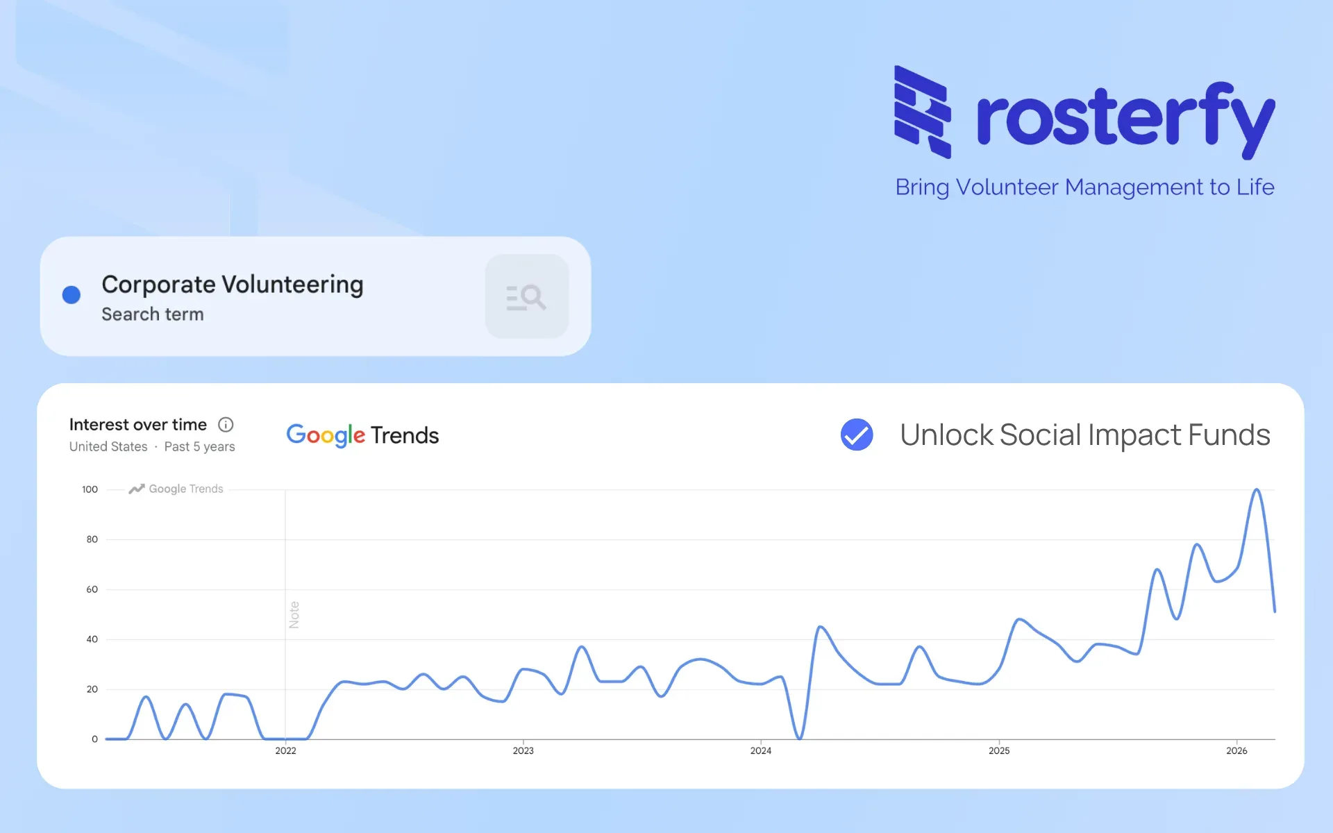 Corporate volunteering trends