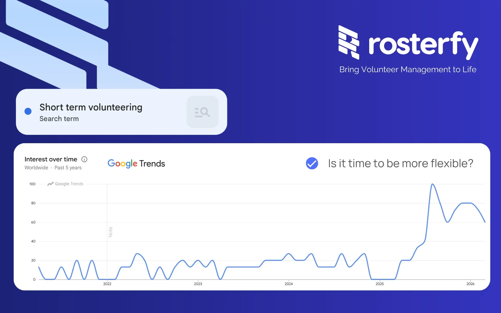 Short Term Volunteering searches