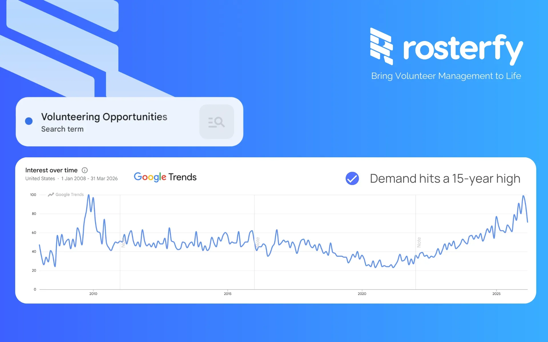 Volunteering Opportunities trends
