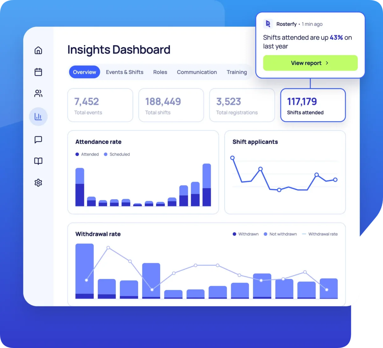 Rosterfy Dashboard showing the platform with multiple graphs